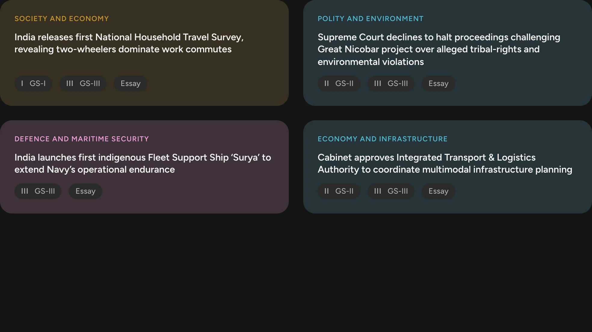 Four current affairs stories, each marked with its GS papers.